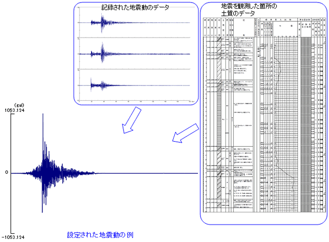 地震動