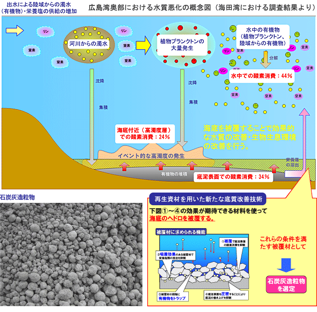 概念図