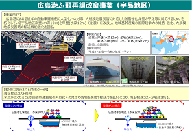 広島港ふ頭再編改良事業・老朽化対策事業