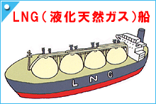 LNG(えきかてんねんガス)せん