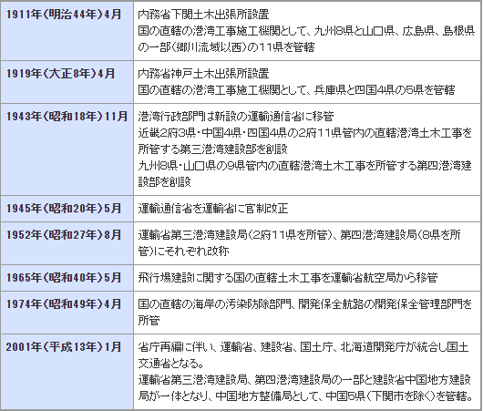 画像:沿革図