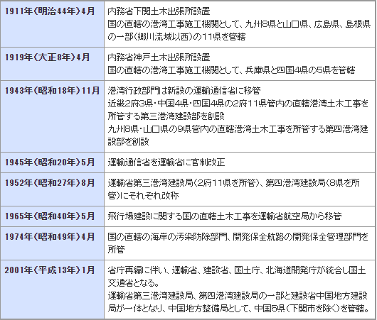 画像：沿革図