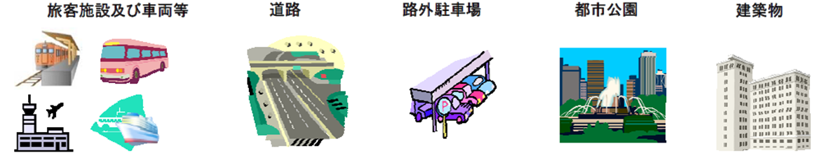 画像:バリアフリー法