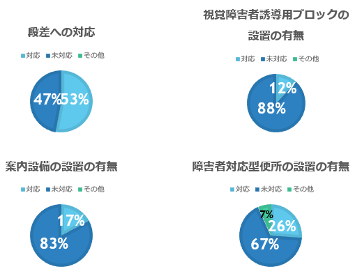 画像:中国管内の旅客施設(港湾)の整備状況