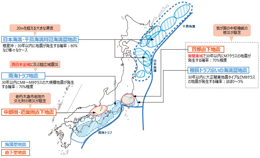 図1 想定される大規模地震
