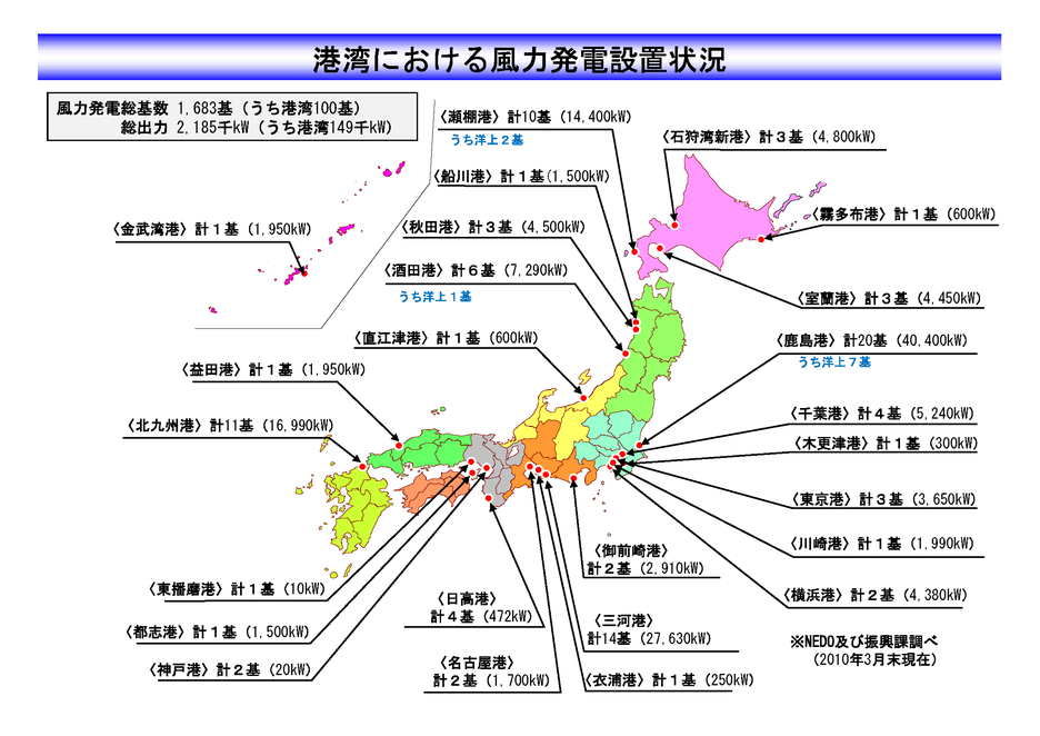 画像：港湾における温室効果ガス排出削減の推進1