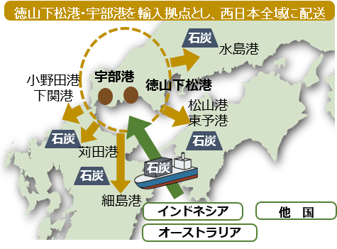 画像:国際バルク戦略港湾政策の深化<石炭>
