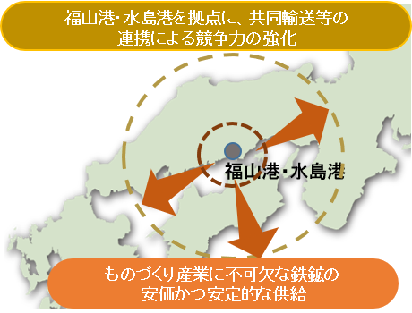 画像:国際バルク戦略港湾政策の深化<鉄鉱石>