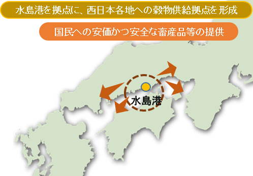 画像:国際バルク戦略港湾政策の深化<穀物>
