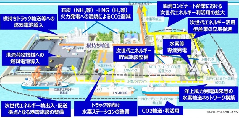 画像:次世代エネルギー拠点の形成