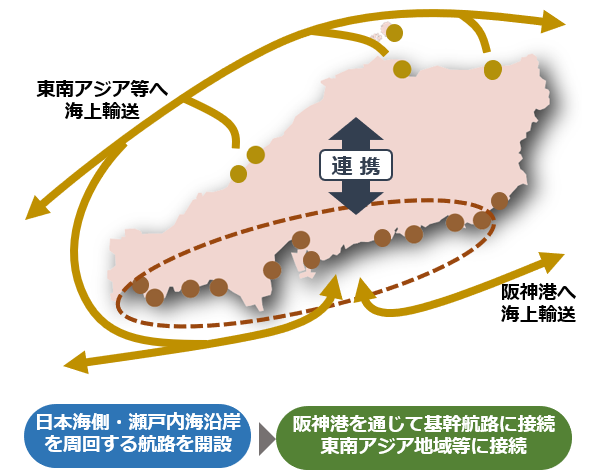 画像：現代版北前船構想のイメージ