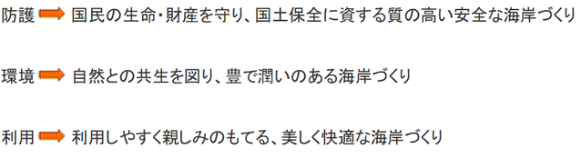 画像：海岸整備の考え方2