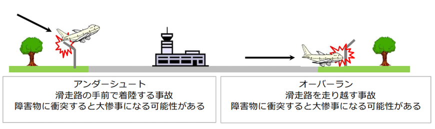 画像:アンダーシュート、オーバーランのイメージ