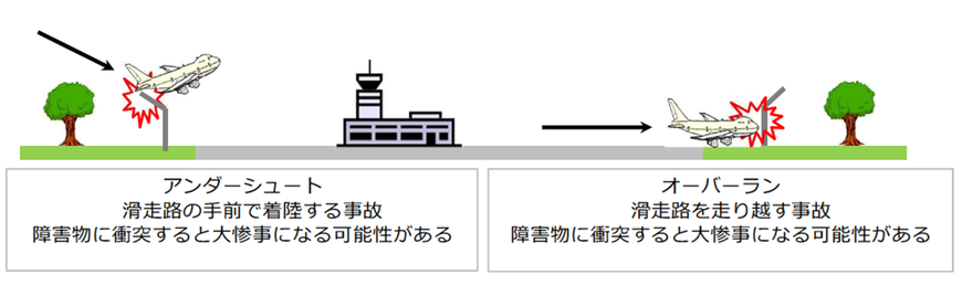 画像：アンダーシュート、オーバーランのイメージ