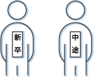 新卒・中途採用