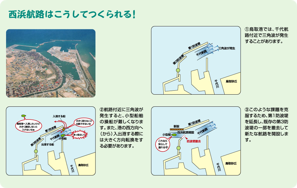 なるほど港湾 | 境港湾・空港整備事務所 | 山陰（鳥取・島根）の港湾・空港の整備を私たち「境港湾・空港整備事務所」が所管しています。